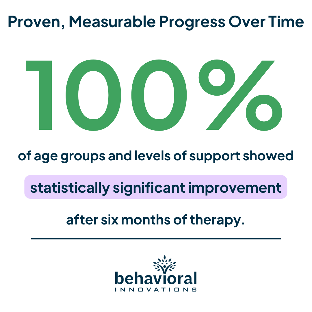 Behavioral Innovations Blog | ABA Therapy for Kids