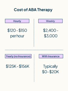 How Much Does ABA Therapy Cost in 2026?
