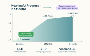 aba outcomes progress bar